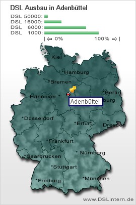plz Adenbüttel