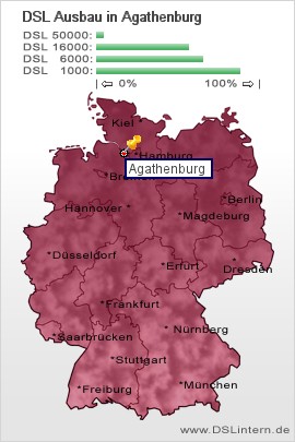 plz Agathenburg