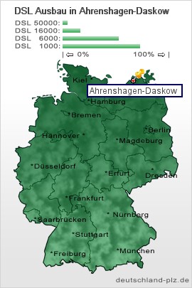 plz Ahrenshagen-Daskow