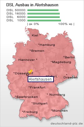 plz Alertshausen