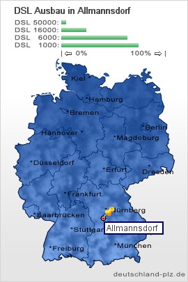plz Allmannsdorf