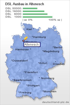 plz Altenesch