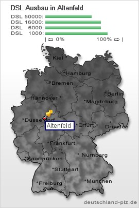 plz Altenfeld