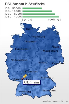 plz Altlußheim
