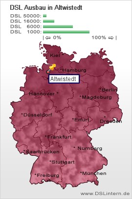 plz Altwistedt