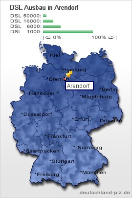 plz Arendorf