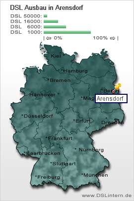 plz Arensdorf