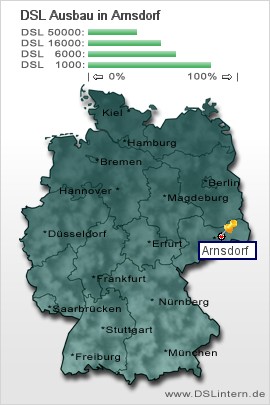 plz Arnsdorf