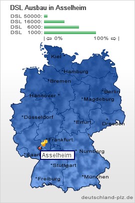 plz Asselheim