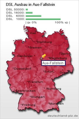 plz Aue-Fallstein