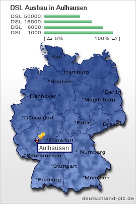 plz Aulhausen