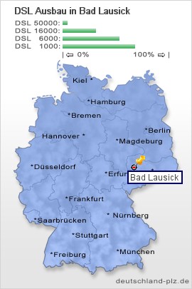 plz Bad Lausick