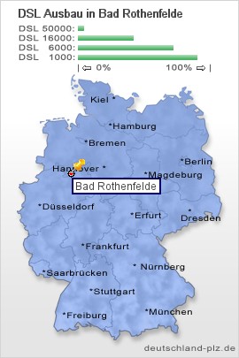 plz Bad Rothenfelde
