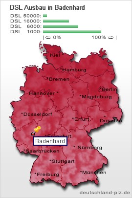 plz Badenhard
