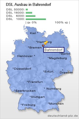 plz Bahrendorf