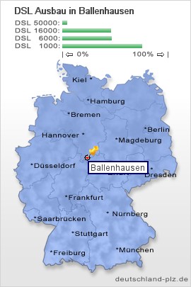 plz Ballenhausen