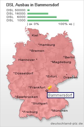 plz Bammersdorf