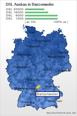 plz Banzenweiler