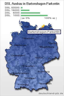 plz Bartenshagen-Parkentin