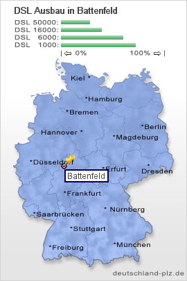 plz Battenfeld