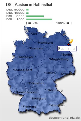 plz Battinsthal