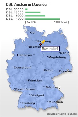 plz Bavendorf