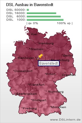 plz Bavenstedt