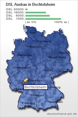 plz Bechtolsheim