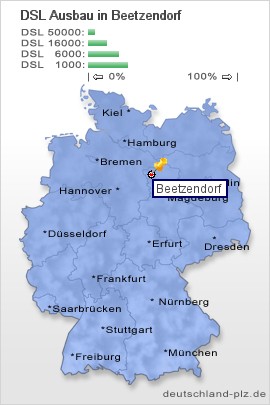 plz Beetzendorf