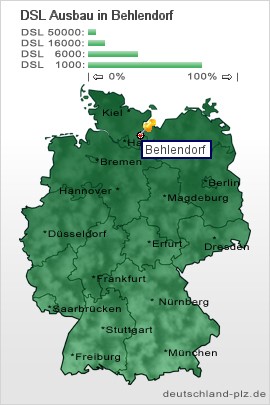 plz Behlendorf
