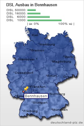 plz Bennhausen