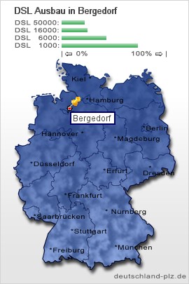 plz Bergedorf