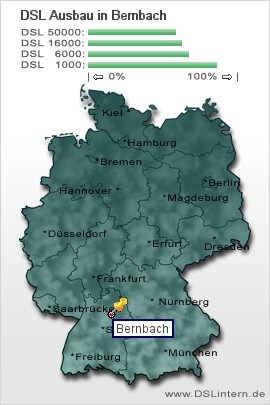 plz Bernbach