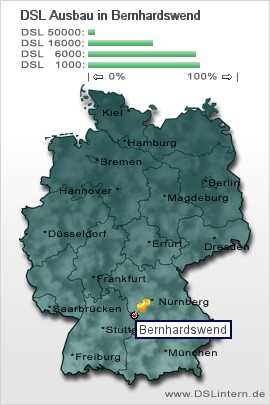 plz Bernhardswend