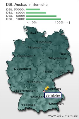 plz Bernlohe