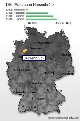 plz Bersenbrück