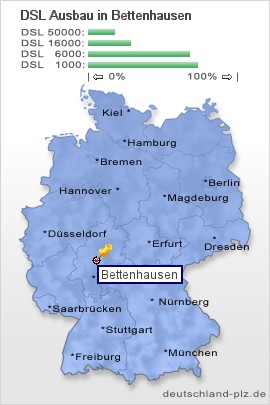 plz Bettenhausen