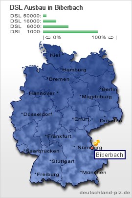 plz Biberbach