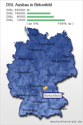 plz Birkenfeld