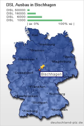 plz Bischhagen