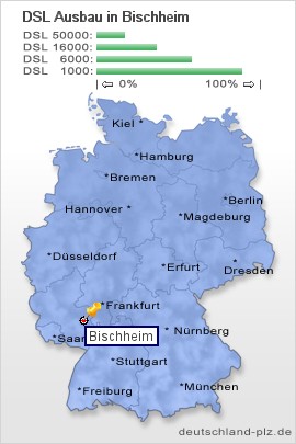 plz Bischheim
