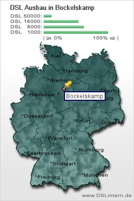 plz Bockelskamp