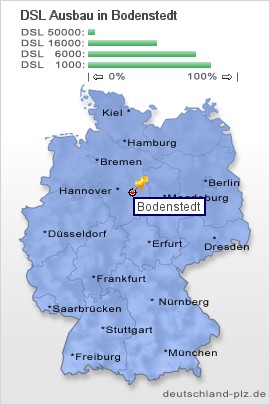 plz Bodenstedt