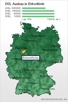 plz Bökenförde