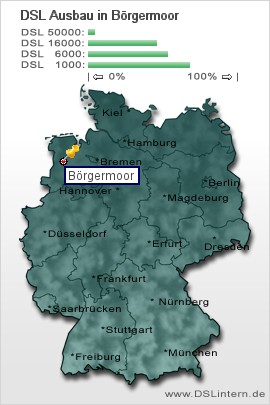 plz Börgermoor