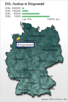 plz Börgerwald