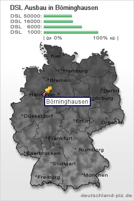 plz Börninghausen