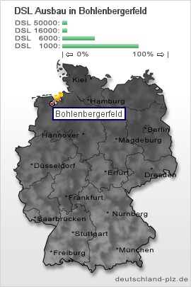 plz Bohlenbergerfeld