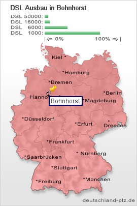 plz Bohnhorst