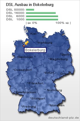plz Bokelerburg
